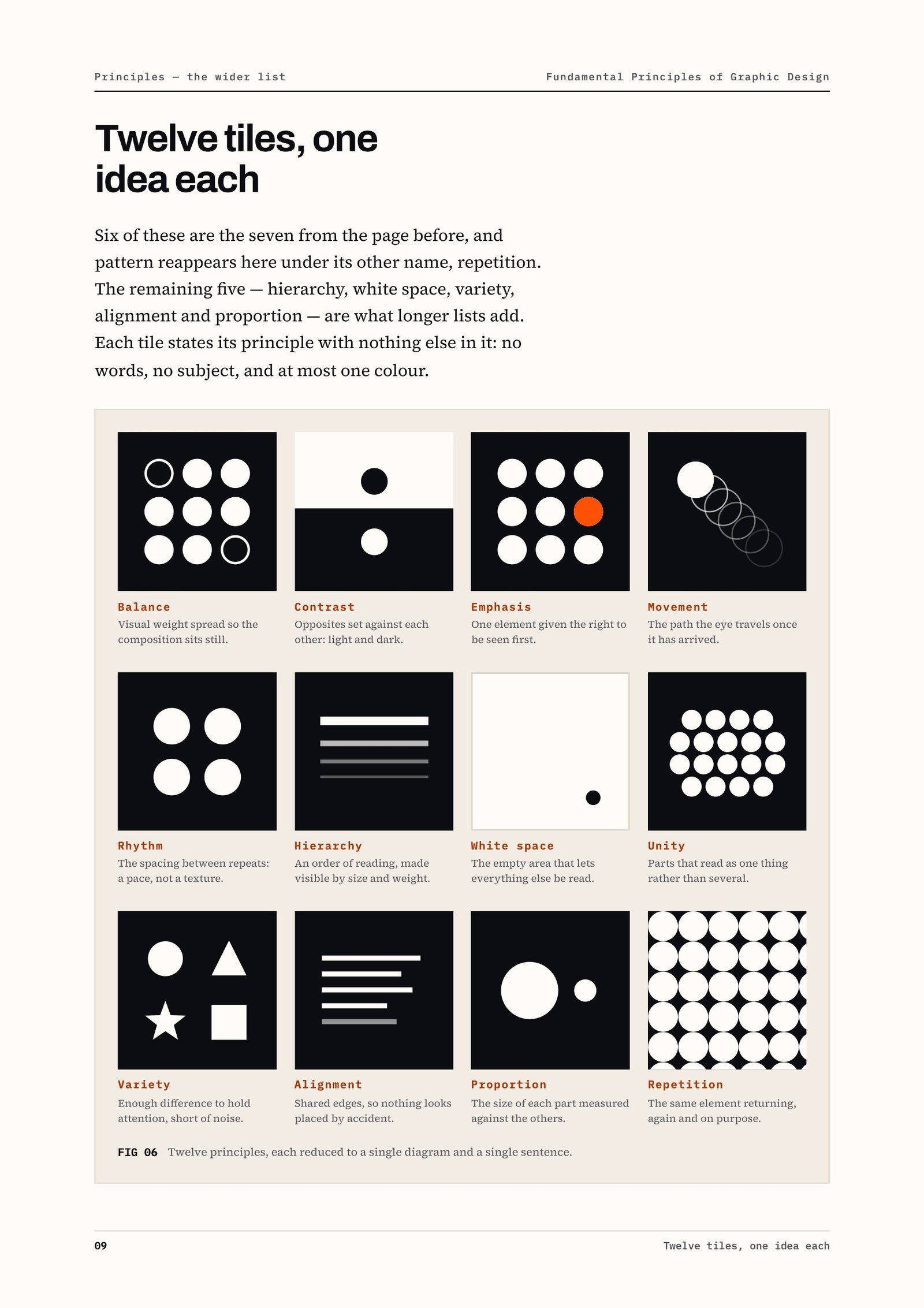 Twelve tiles, one idea each: twelve principles, each reduced to a single diagram and a single sentence