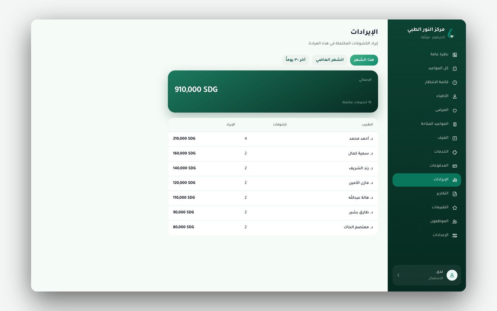 Afiya clinic console, monthly revenue